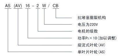 AS型切割式潛水排污泵型號意義