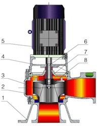 LW型無堵塞直立式排污泵結構圖