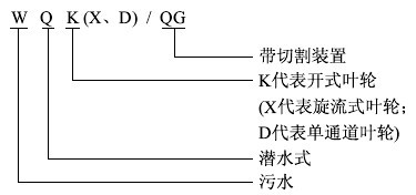WQK型帶切割裝置排污泵型號意義