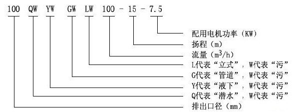 YW型立式無堵塞液下排污泵型號說明