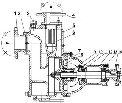ZW型無堵塞自吸式排污泵結構示意圖